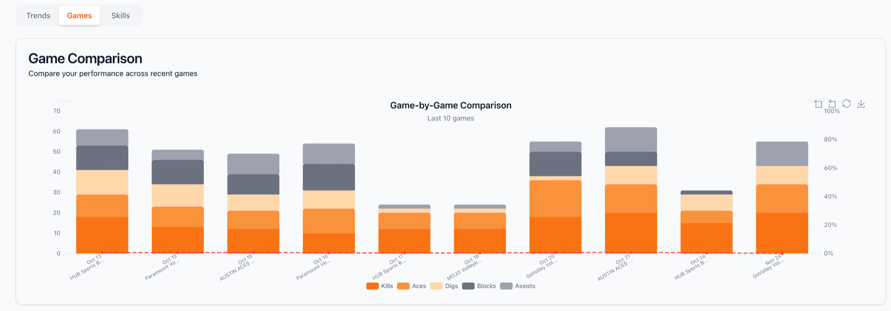List of recorded games with summaries