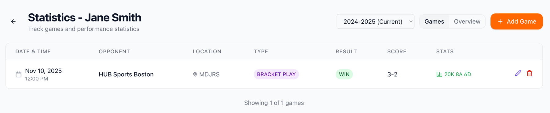Stats dashboard showing games and performance overview